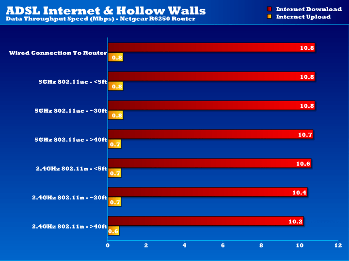 R6250_Wireless_ADSL_Hollow