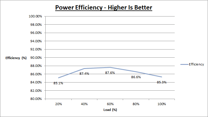 antec_hcg_750_efficiency