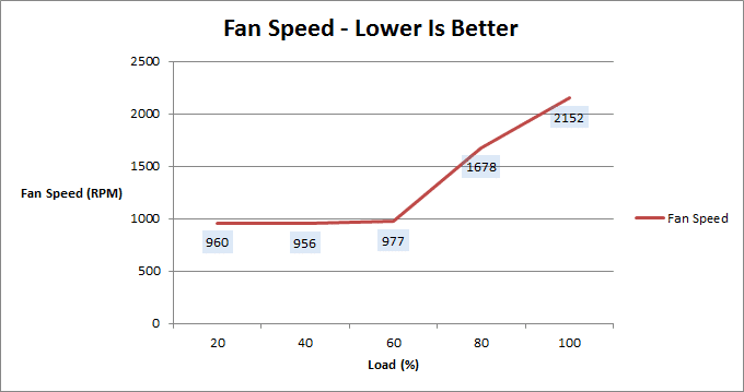 antec_hcg_750_fan_speed