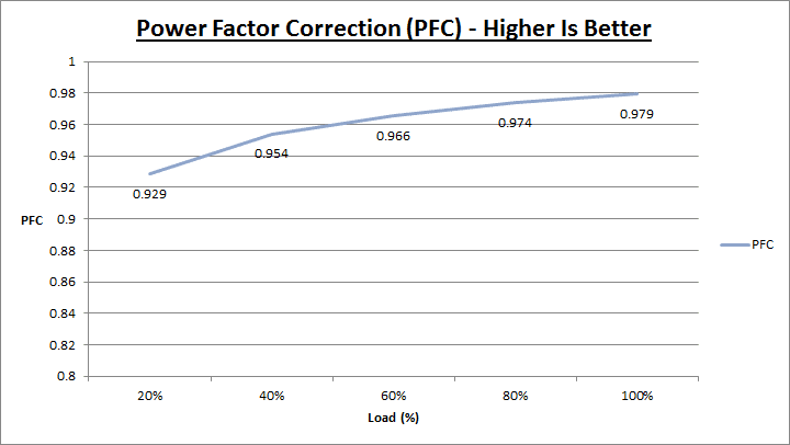 antec_hcg_750_pfc