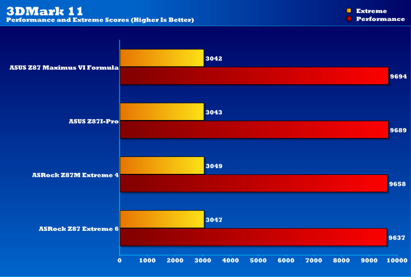 asrock_z87m_extreme4_3dmark11