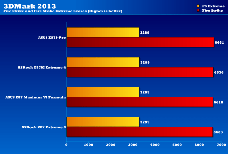 asrock_z87m_extreme4_3dmark13