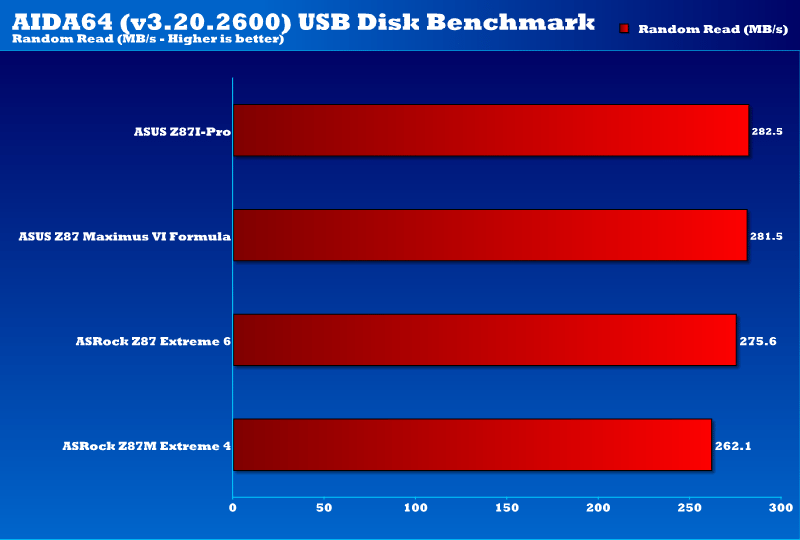 asrock_z87m_extreme4_USB