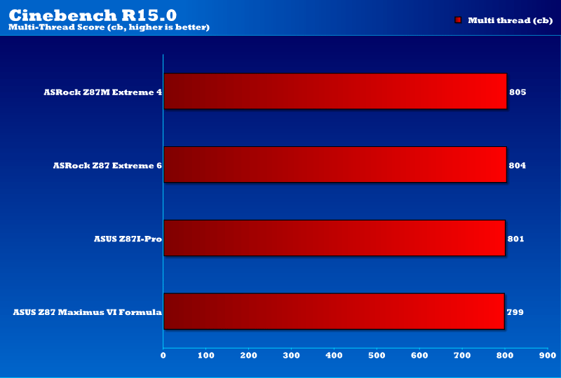 asrock_z87m_extreme4_cinebench