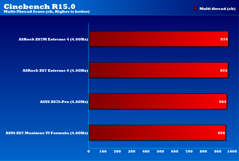 asrock_z87m_extreme4_cinebenchOC