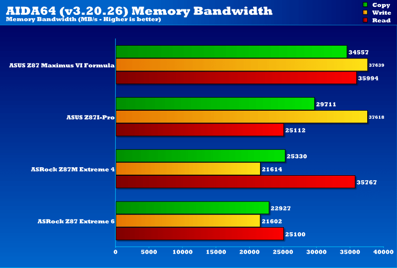 asrock_z87m_extreme4_memory