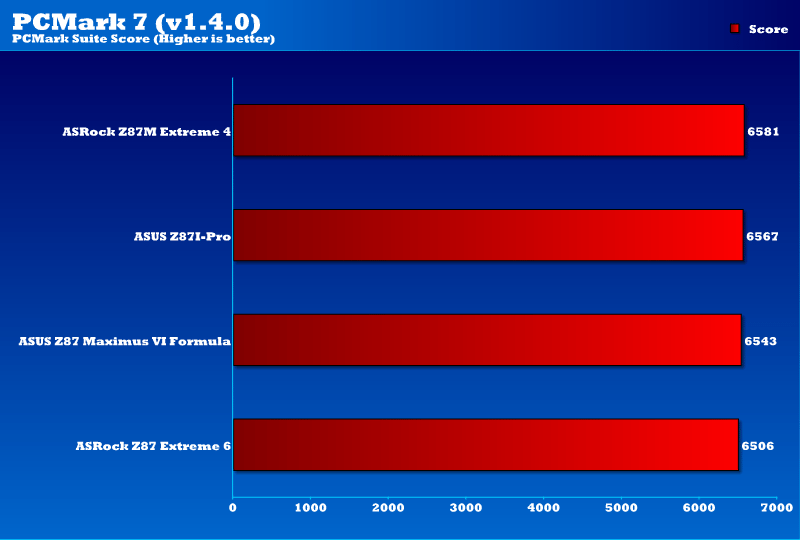 asrock_z87m_extreme4_pcmark7