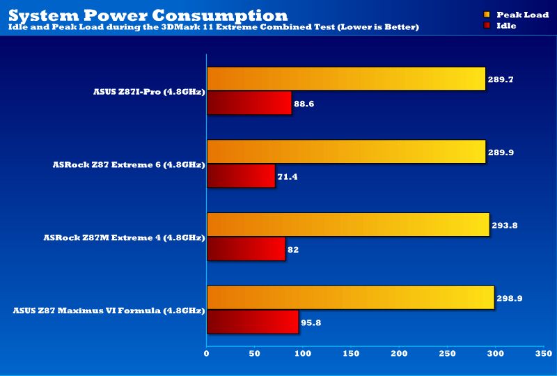 asrock_z87m_extreme4_powerOC