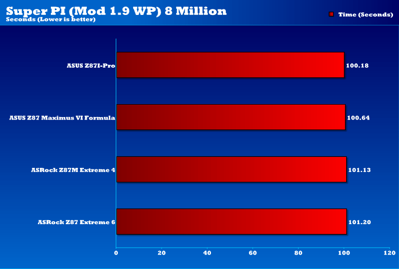 asrock_z87m_extreme4_superpi