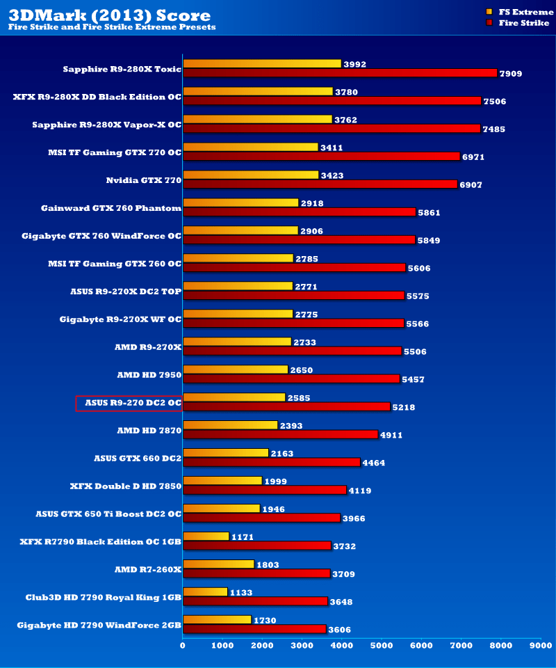 asus_dc2_oc_r9_270_3dmar13v2