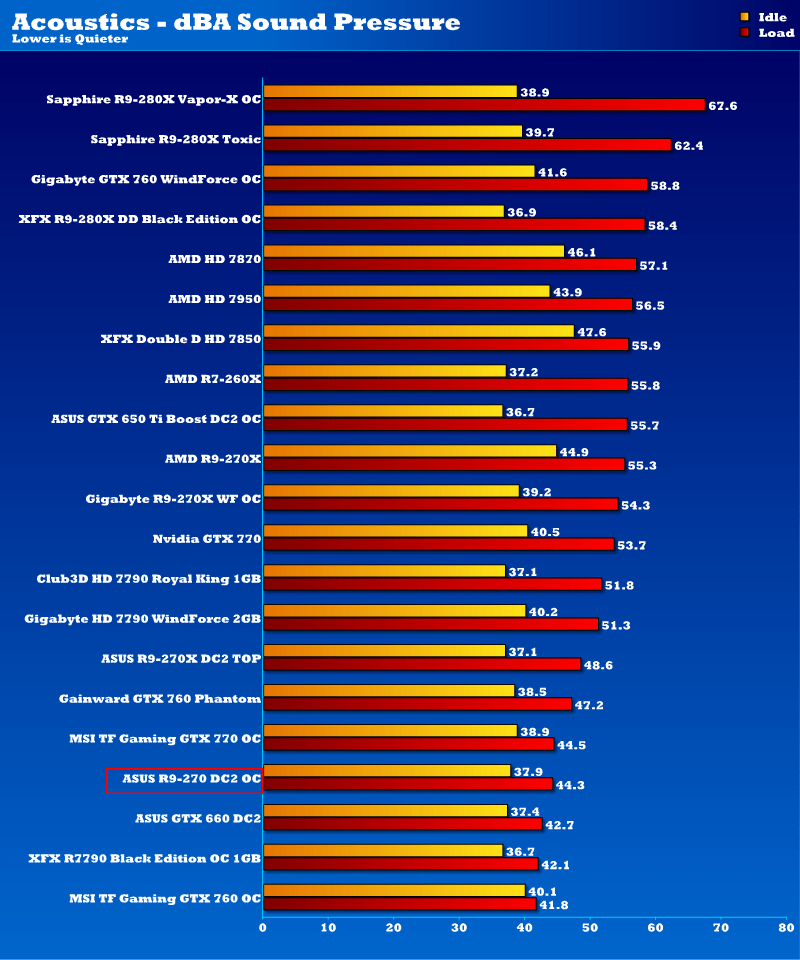 asus_dc2_oc_r9_270_acousticsv2