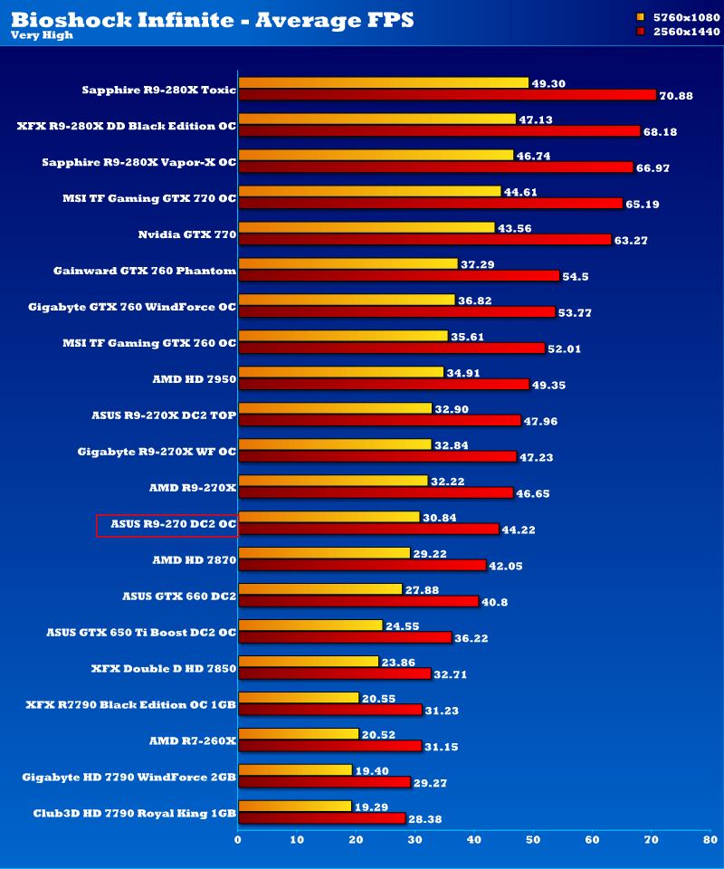 asus_dc2_oc_r9_270_binf2v2