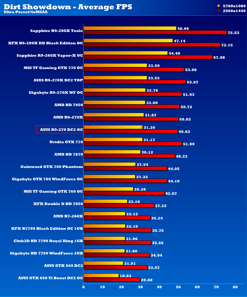 asus_dc2_oc_r9_270_ds2v2