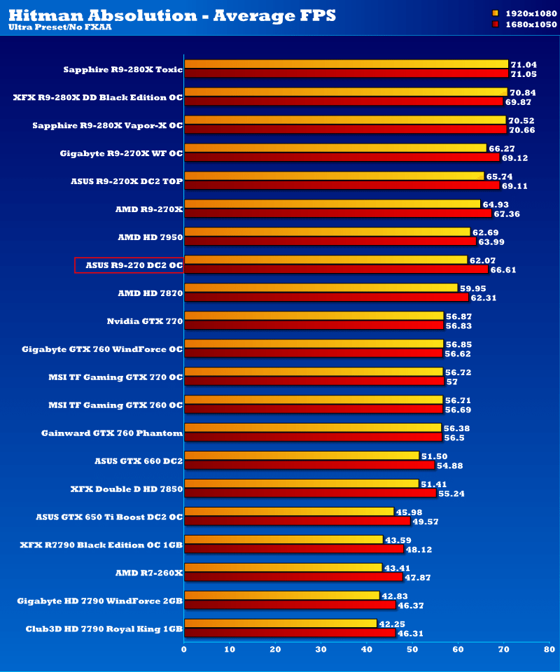 asus_dc2_oc_r9_270_hmab1v2