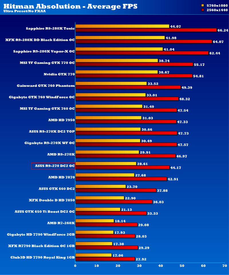 asus_dc2_oc_r9_270_hmab2v2