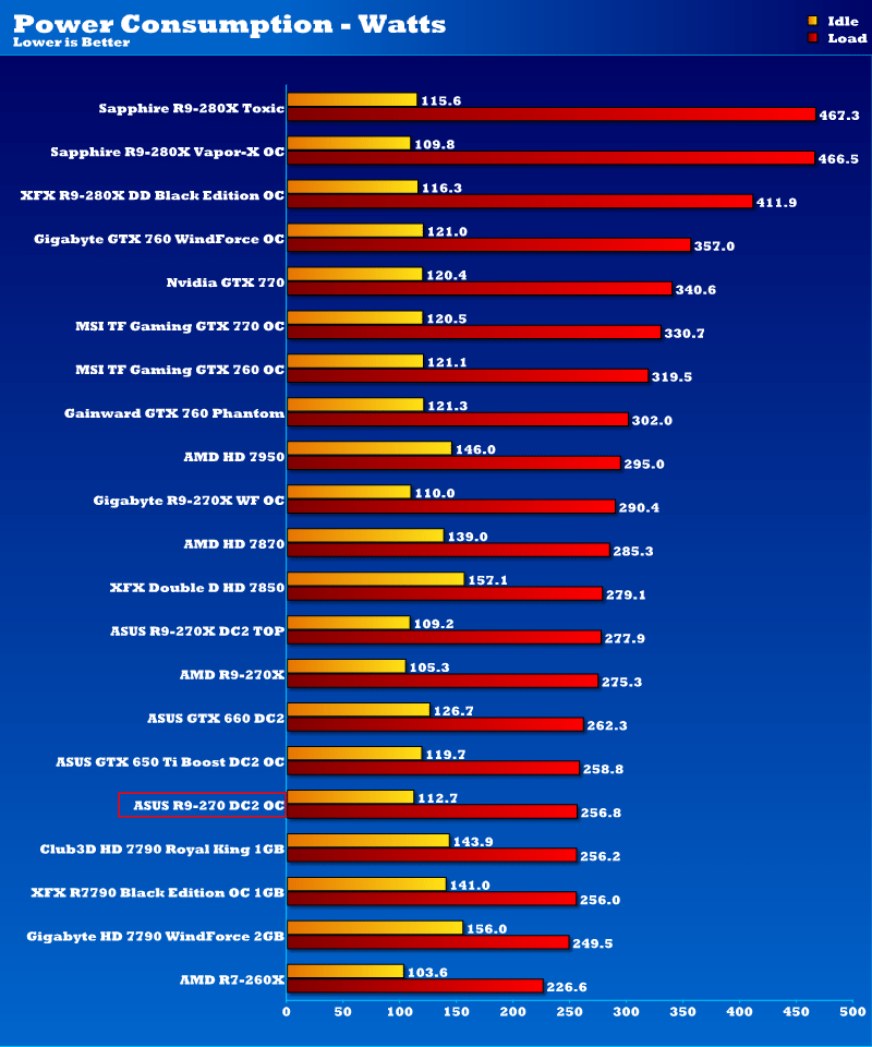 asus_dc2_oc_r9_270_powerv2