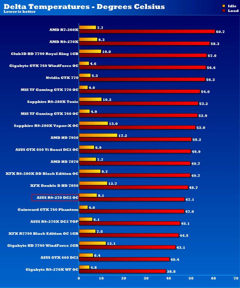 asus_dc2_oc_r9_270_tempsv2