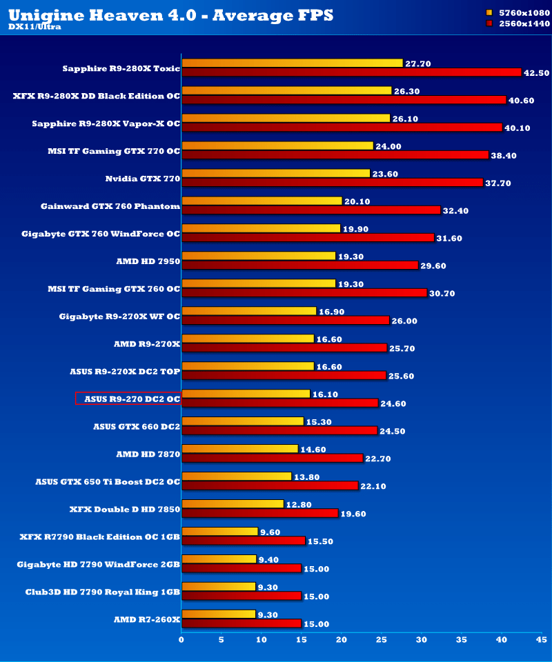 asus_dc2_oc_r9_270_ung2v2