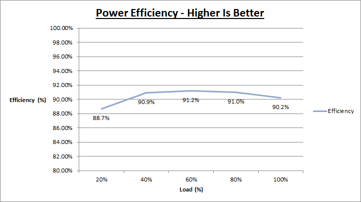 bq_dpp_550_efficiency