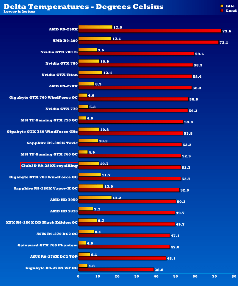 club3d_r9_280x_rk_temps