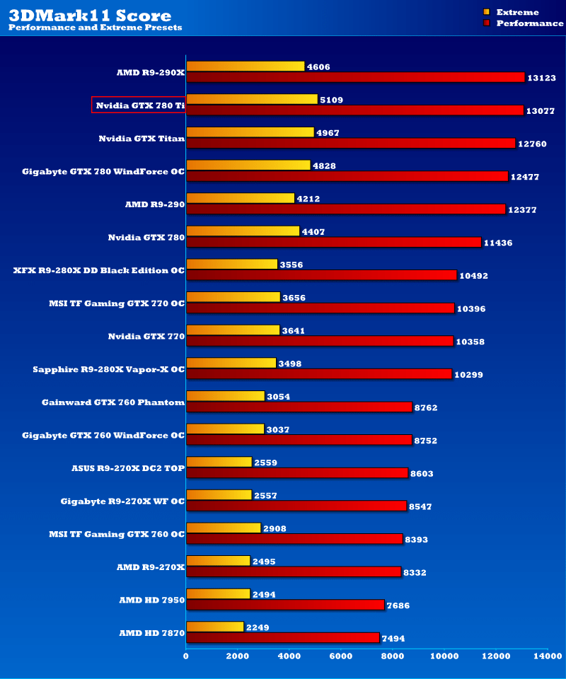 gtx_780ti_3dmark11