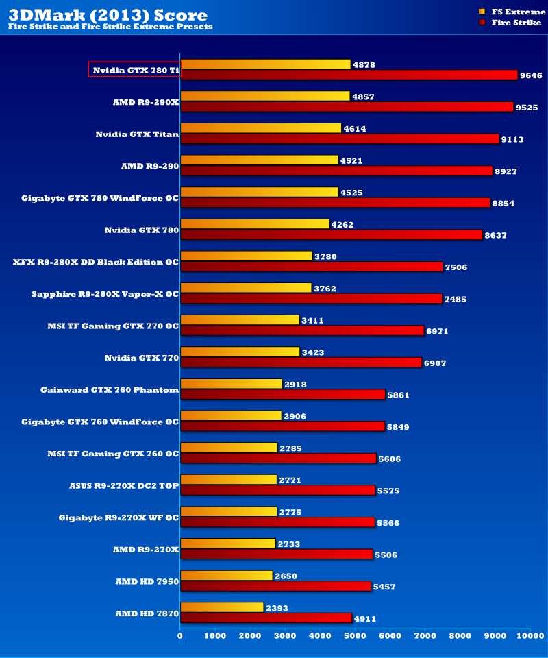 gtx_780ti_3dmark13