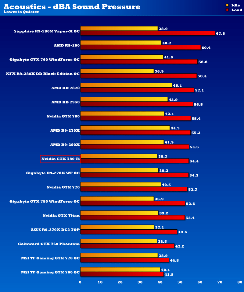 gtx_780ti_acoustics