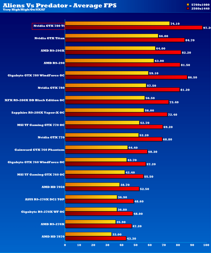 gtx_780ti_avp1