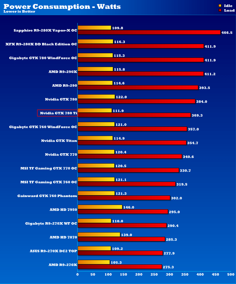 gtx_780ti_power