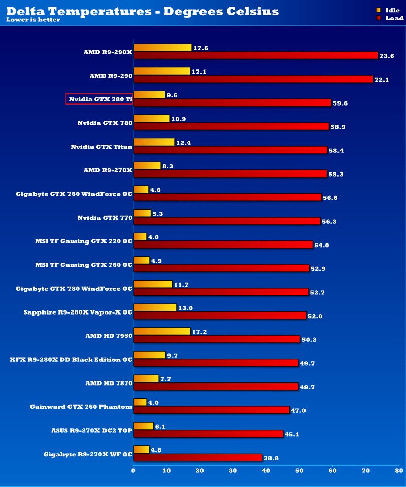 gtx_780ti_temps