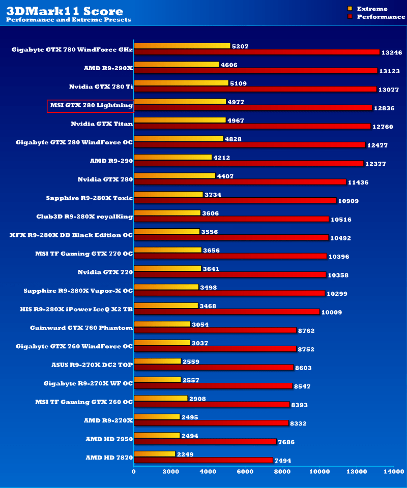 msi_gtx780_lightning_3dmark11