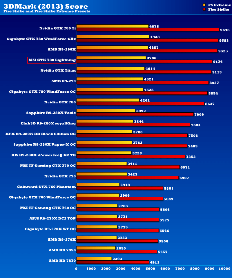 msi_gtx780_lightning_3dmark13