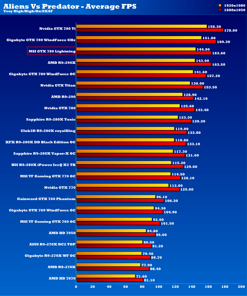 msi_gtx780_lightning_avp1