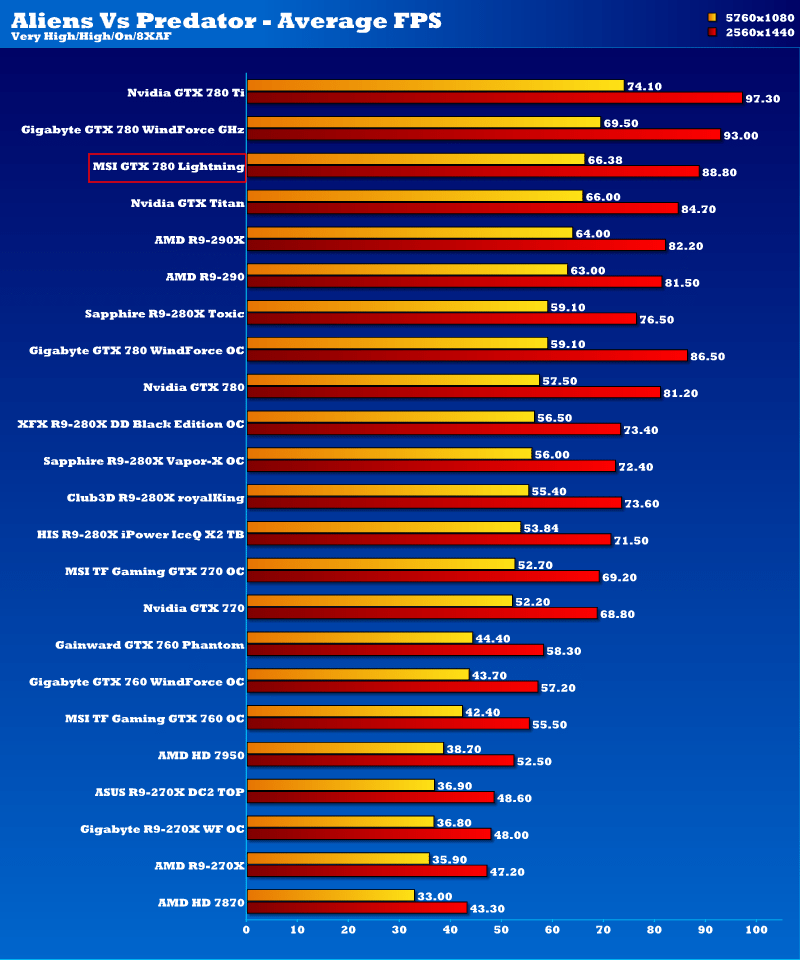 msi_gtx780_lightning_avp2