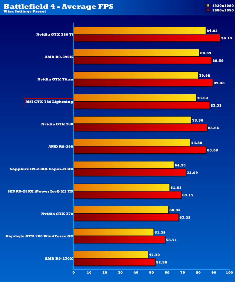 msi_gtx780_lightning_bf4_1