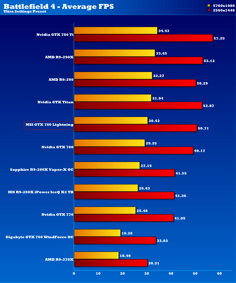 msi_gtx780_lightning_bf4_2