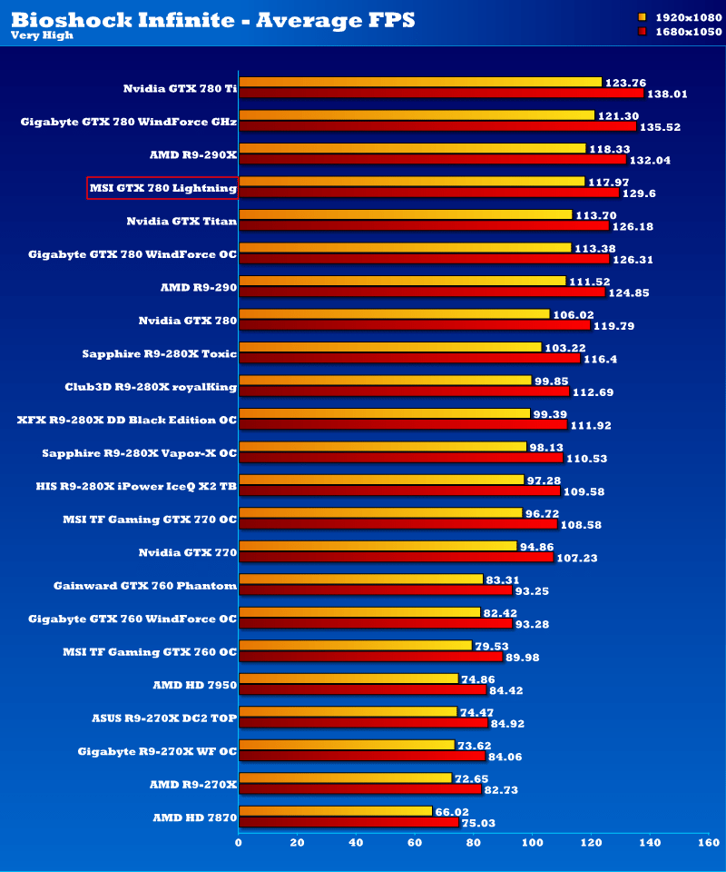 msi_gtx780_lightning_binf1