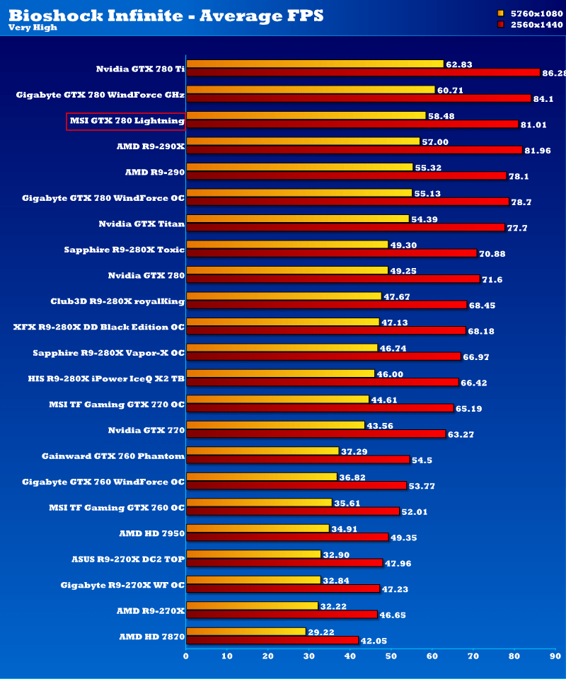 msi_gtx780_lightning_binf2