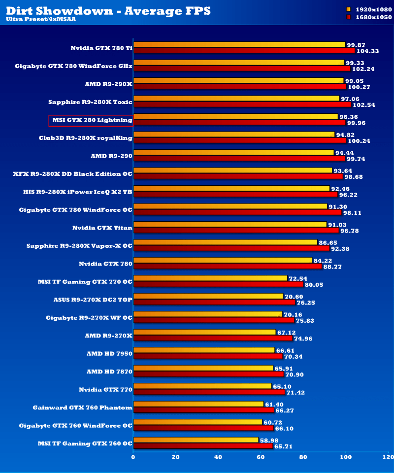 msi_gtx780_lightning_ds1