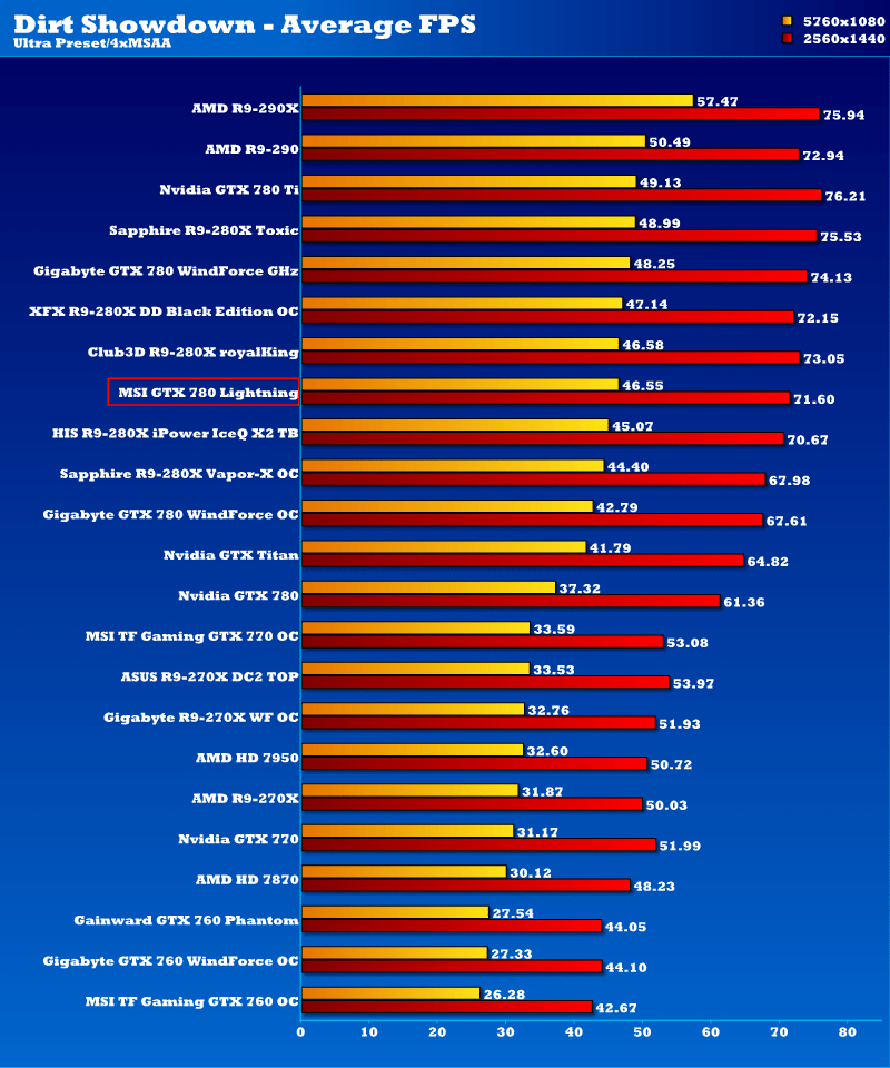 msi_gtx780_lightning_ds2