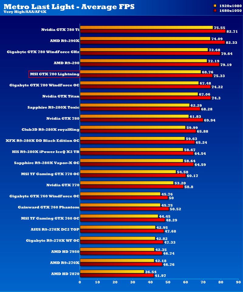 msi_gtx780_lightning_mll1