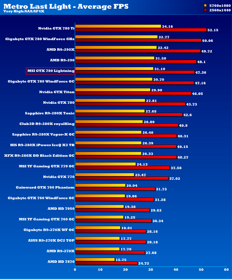 msi_gtx780_lightning_mll2