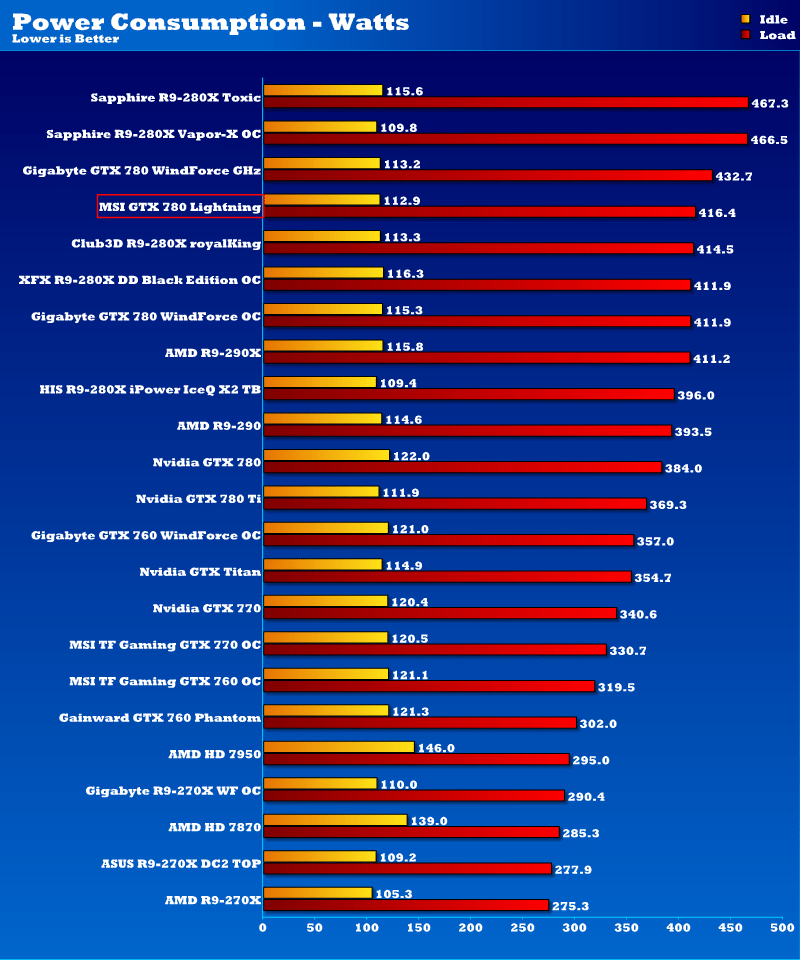 msi_gtx780_lightning_power