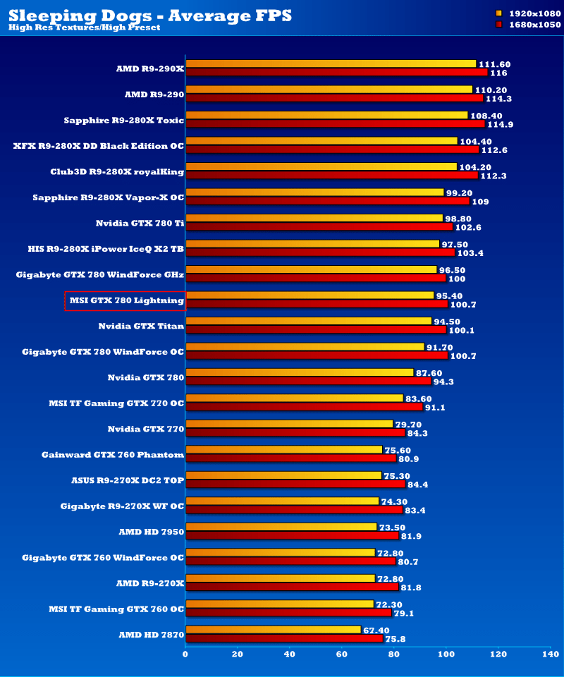 msi_gtx780_lightning_sd1