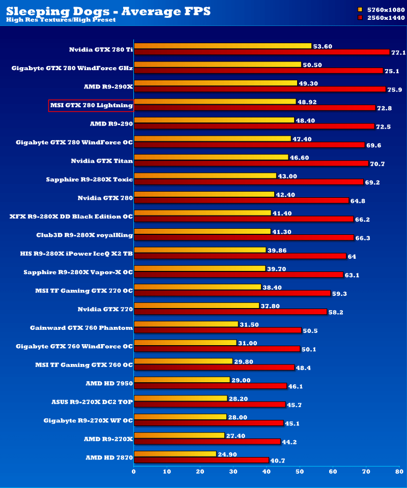 msi_gtx780_lightning_sd2