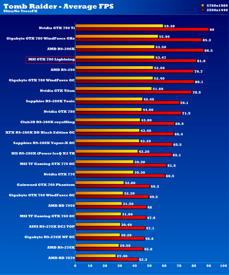 msi_gtx780_lightning_tmb2