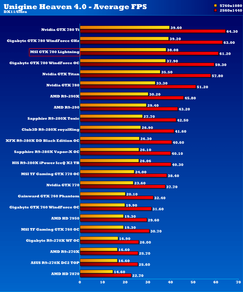 msi_gtx780_lightning_ung2