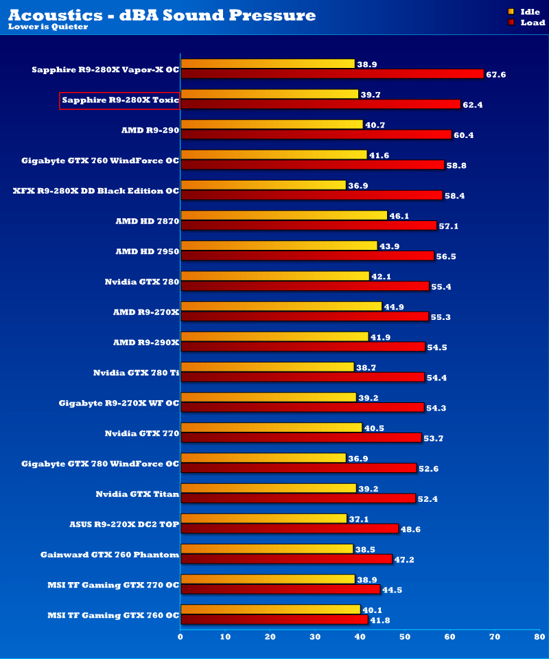 sapphire_r9_280x_toxic_acoustics