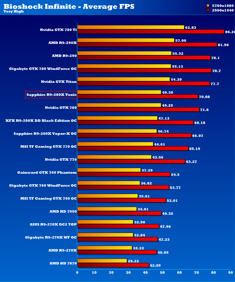 sapphire_r9_280x_toxic_binf2