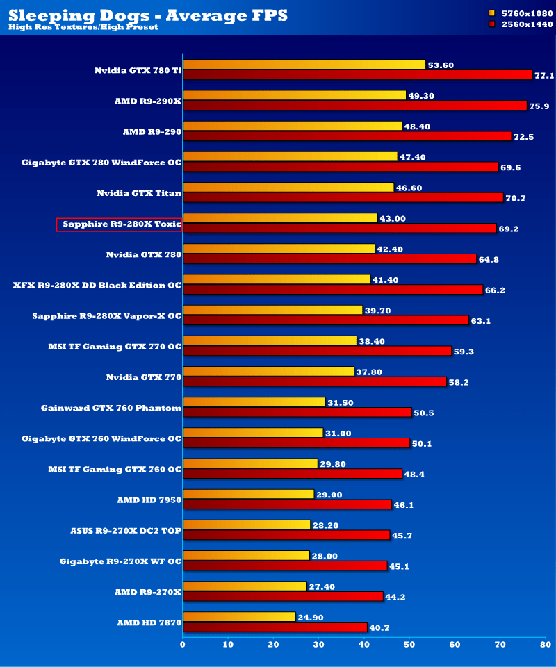 sapphire_r9_280x_toxic_sd2